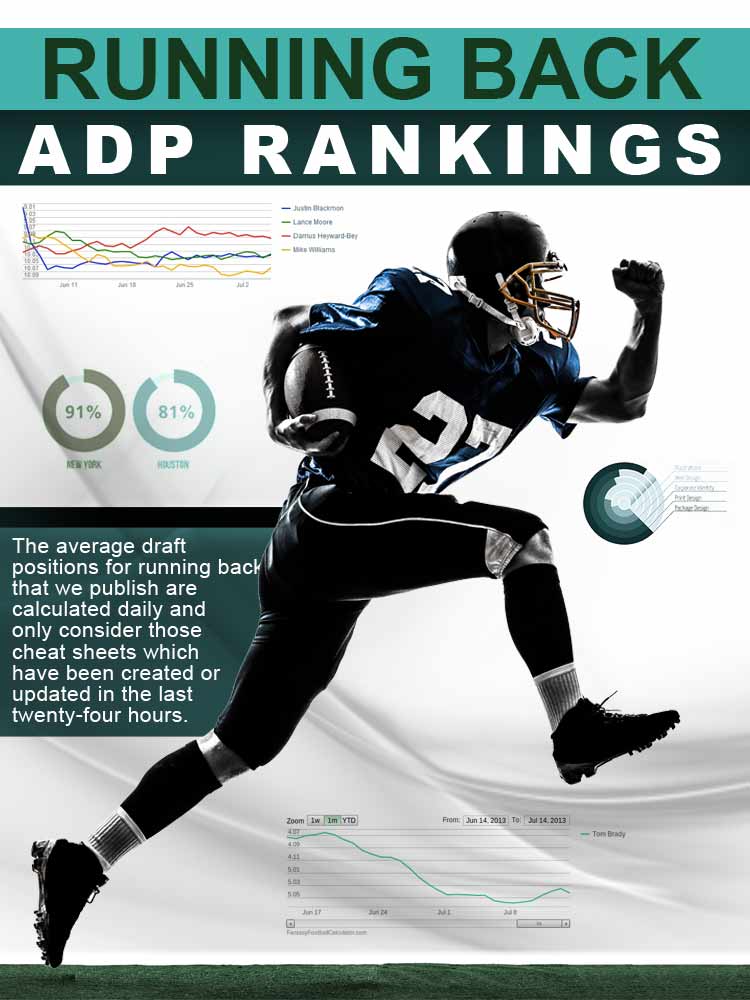 Running Back ADP - Average Draft Positions for 2018