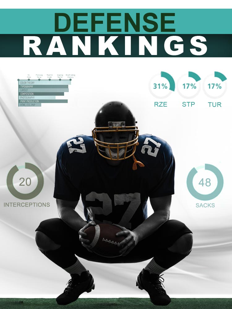 Defense Rankings for the 2019 Fantasy Football Season