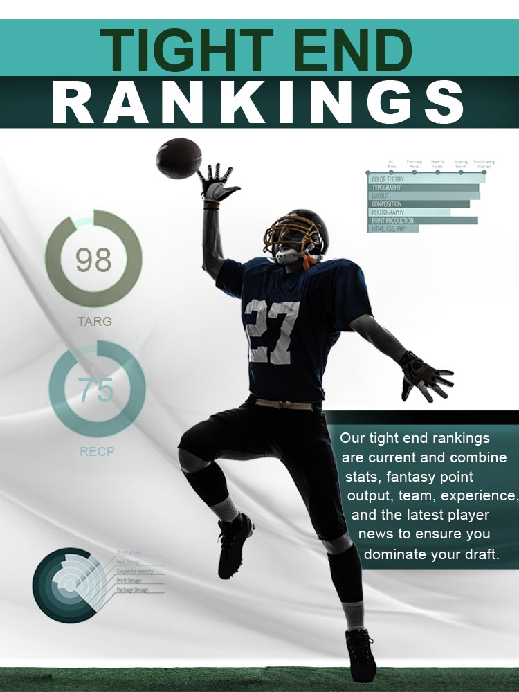 Tight End Rankings for the 2020 Fantasy Football Season